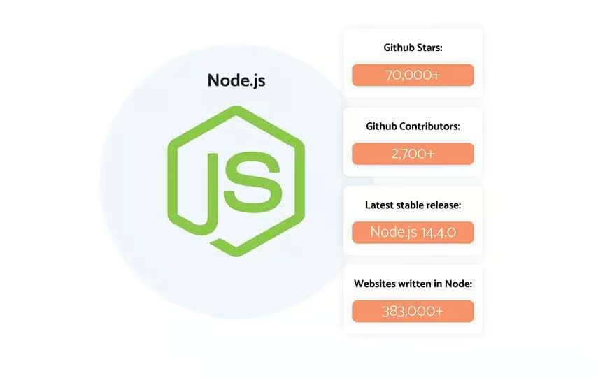 Node.js Overview