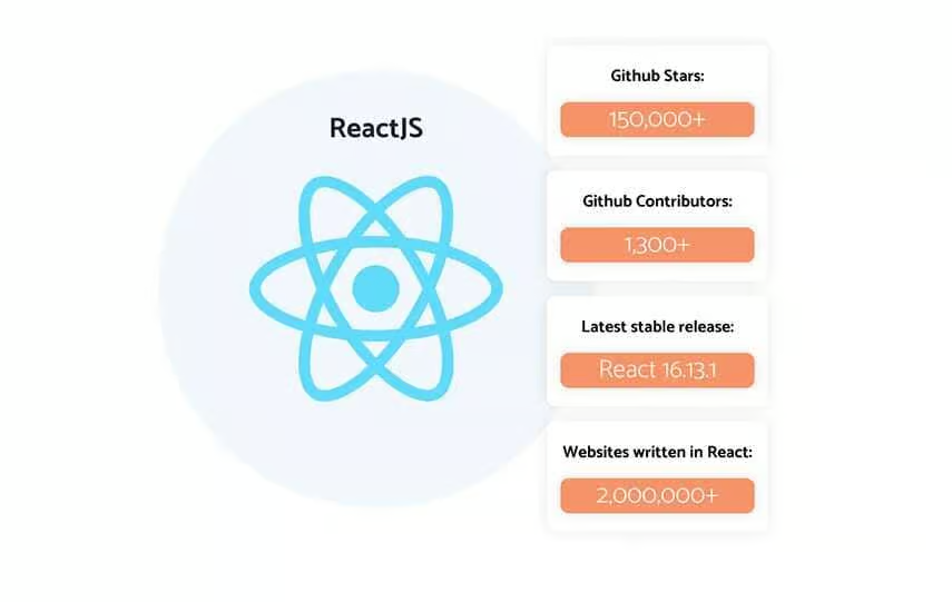 React.js Overview