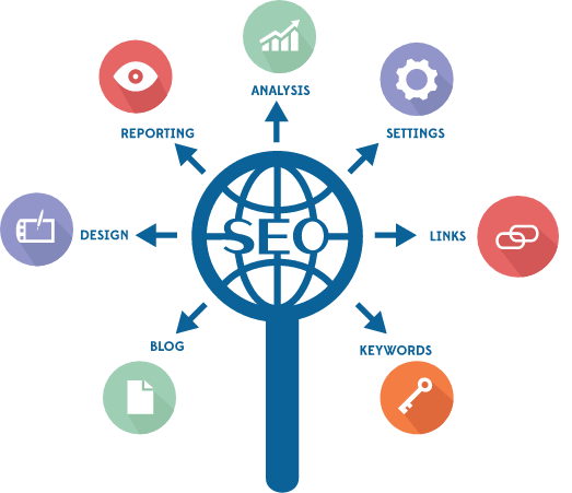 Serving you Great Professional SEO Services
