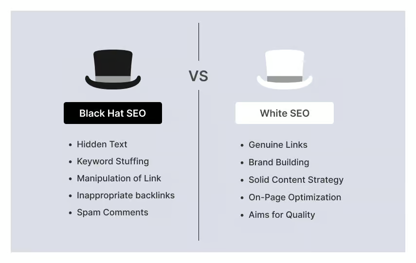 Difference Between Black Hat vs White Hat SEO