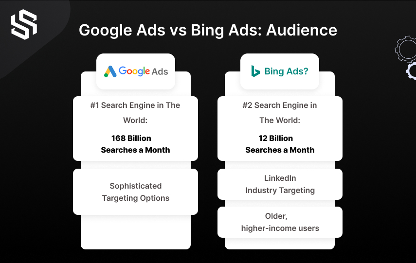 Google Ads VS Bing Ads-Audience