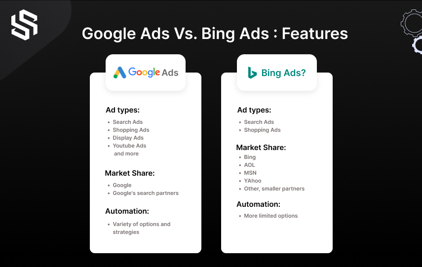 Google-Ads-VS-Bing-Ads-Features