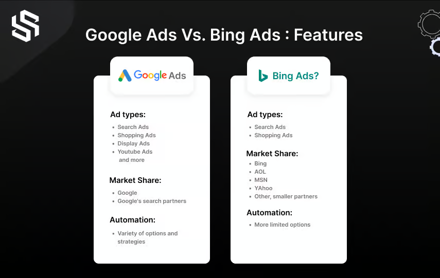 google ads VS bing ads Features