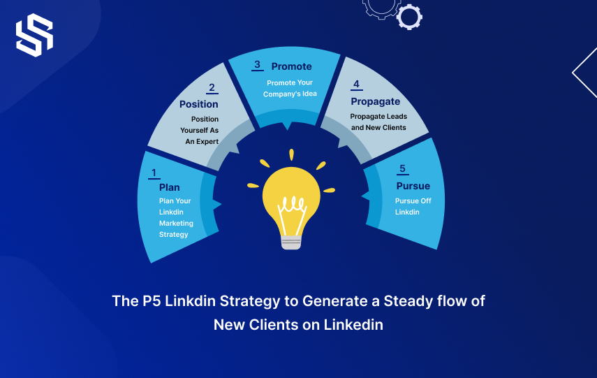  the-P5-linkedin-strategy-to-generate-a-steady-flow-of-new-clients-on-likedin