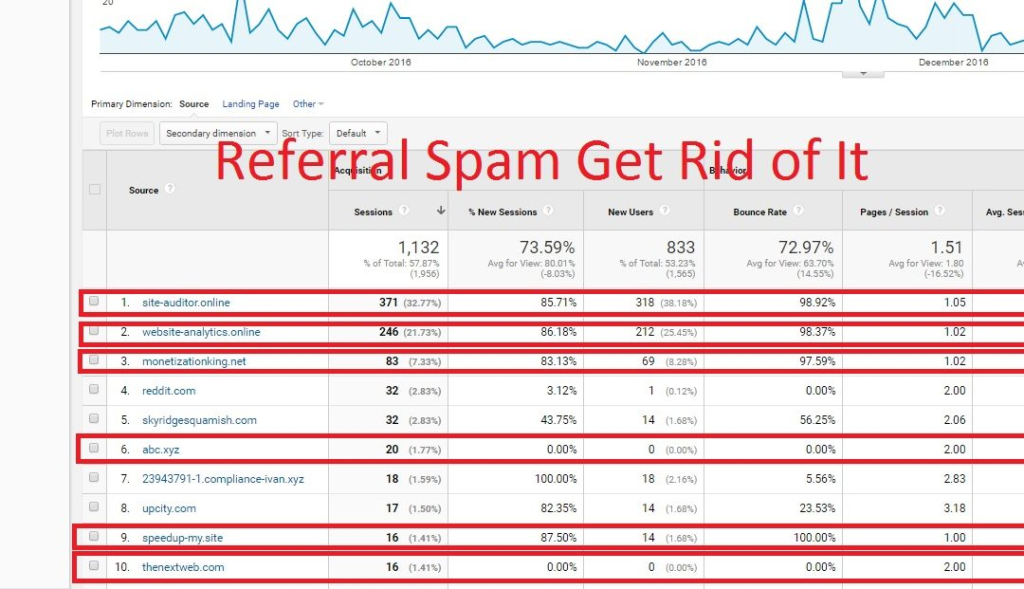 Referral spam get rid of it