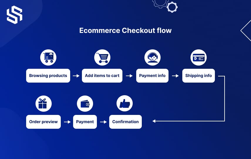 Ecommerce-checkout-flow