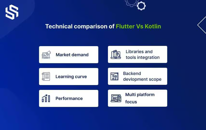 Technical comparison of flutter vs kotlin
