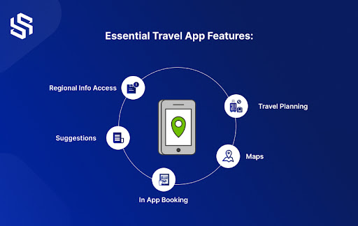 Travel App Features