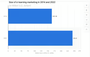 eLearning marketing in 2014 and 2022-300x190