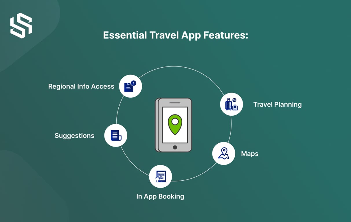 Essential Travel App Features