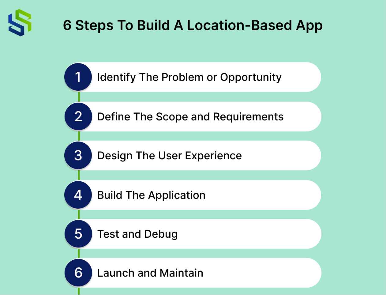 6 steps to build location based app