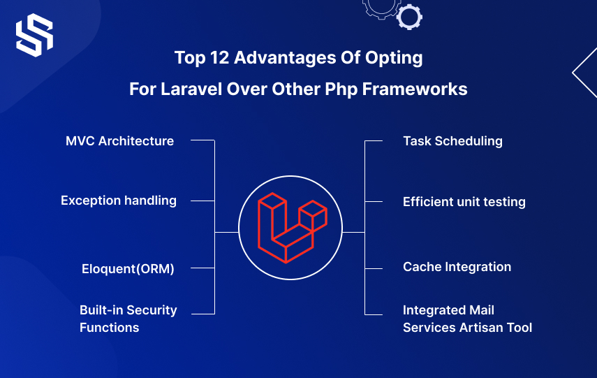 Top 12 Advantages Of Opting For Laravel Over Other Php Frameworks