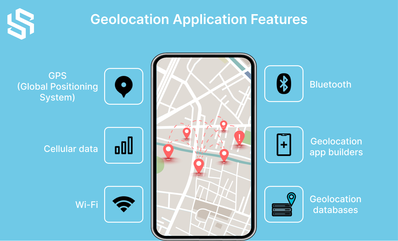 geolocation application