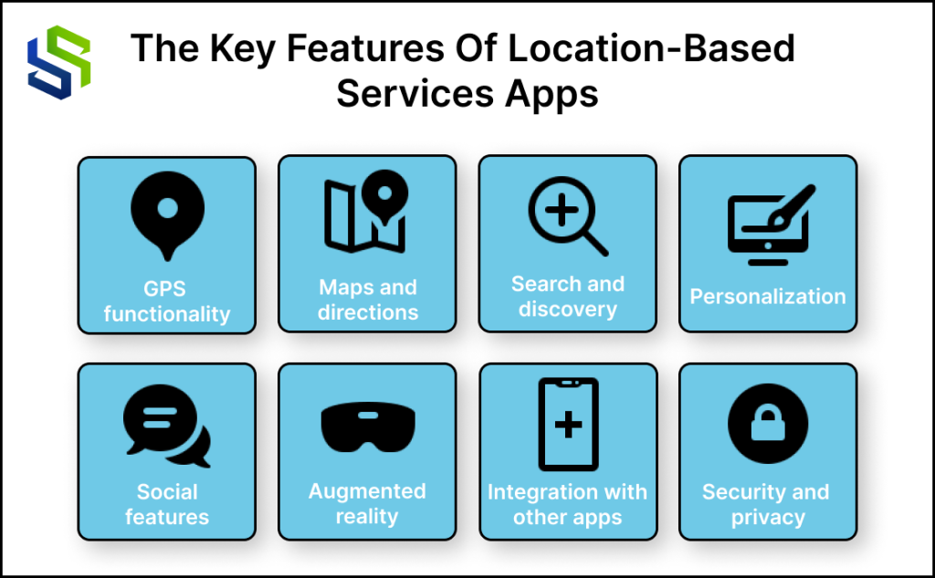 Location-Based App: Features, Development Cost And Benefits  Syndell