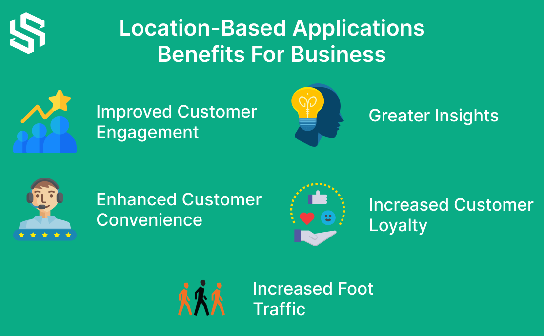 location based apps benefits for businee