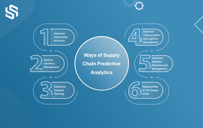 Ways of Supply Chain Predictive Analytics