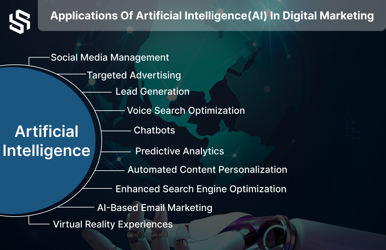 10 Ways AI Will Change The Future Of Digital Marketing In 2023 
