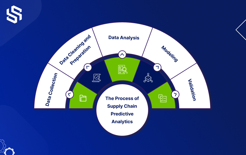The Process Of Supply Chain Predictive Analytics