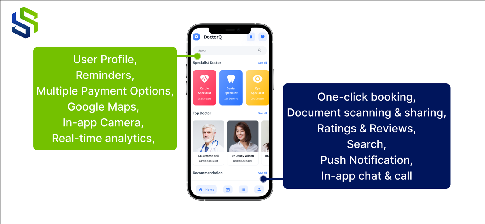 Features to include in your Doctor On Demand Mobile App