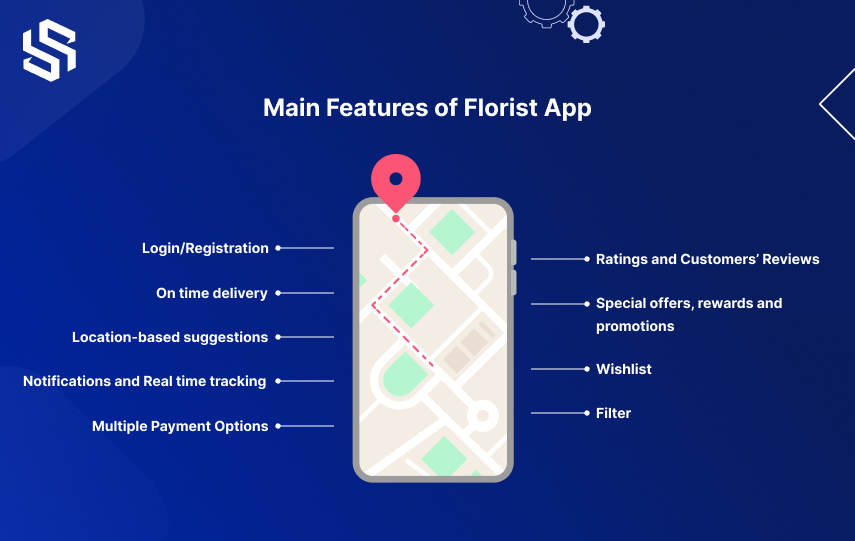 Main Features of Florist App