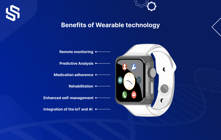 Wearable Technology's Impact on Healthcare