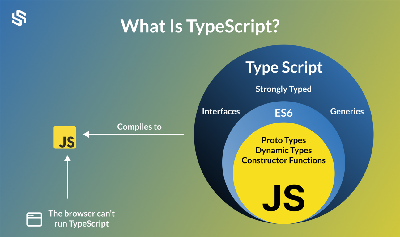 What is Typescript