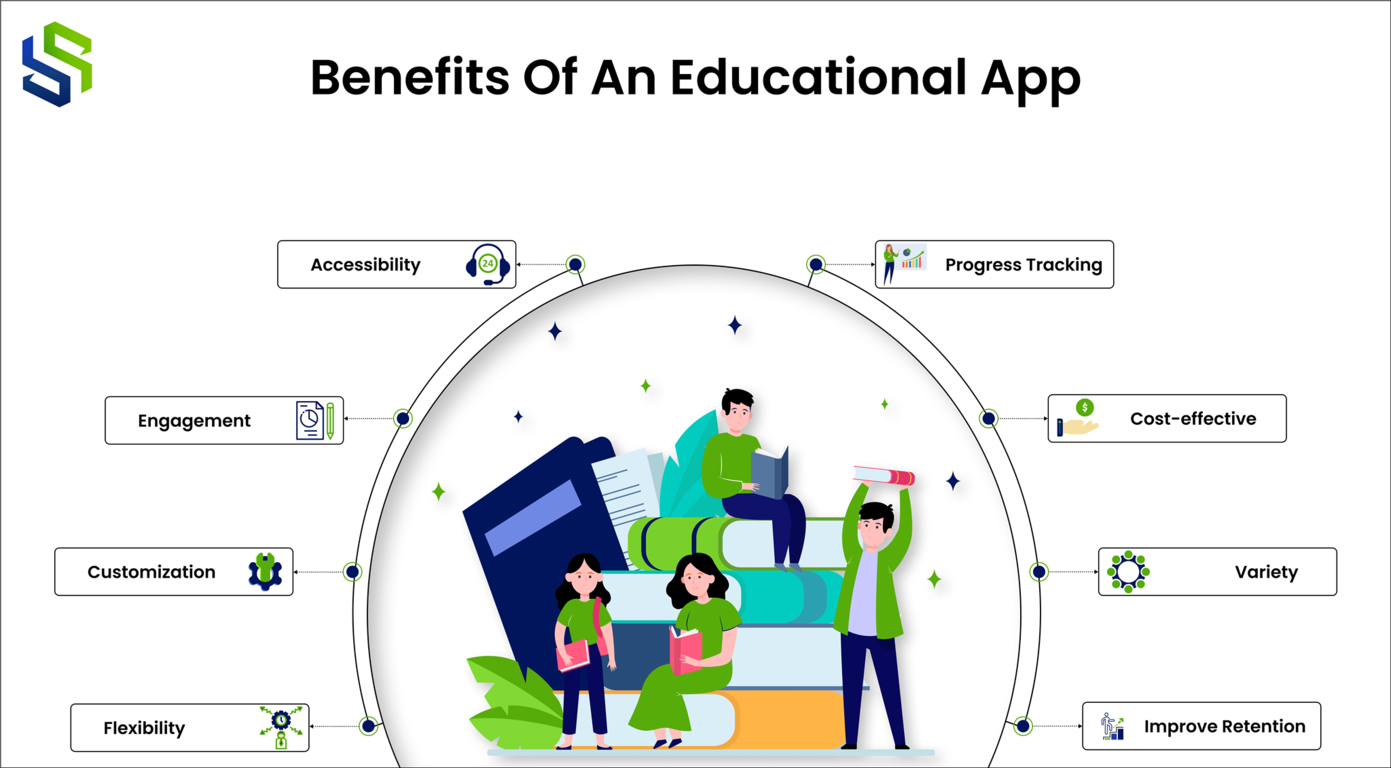 benifits of educational app