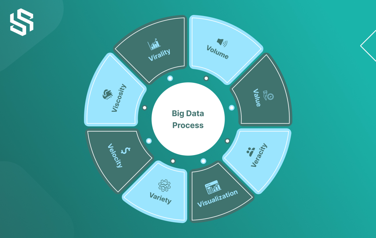big data process