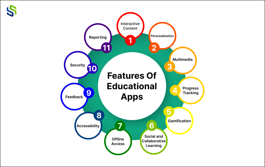 features of educational apps