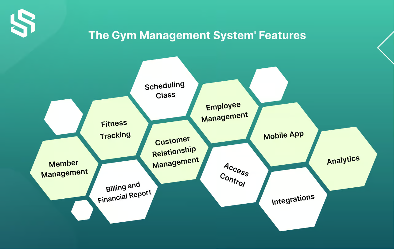 The Gym Management System Features