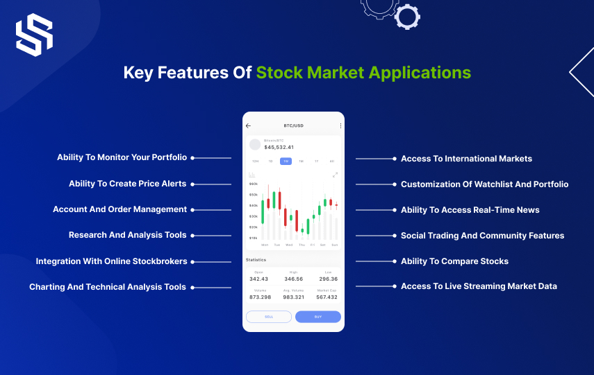 key features pf stock market applications