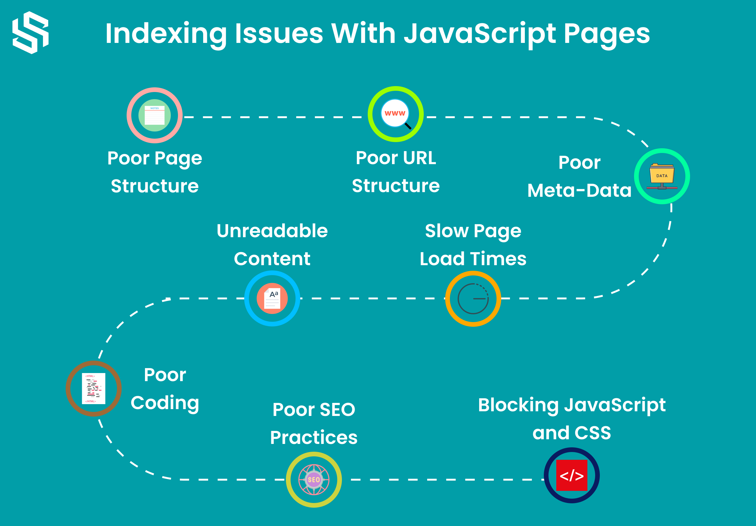 Indexing Issues With Javascript Pages