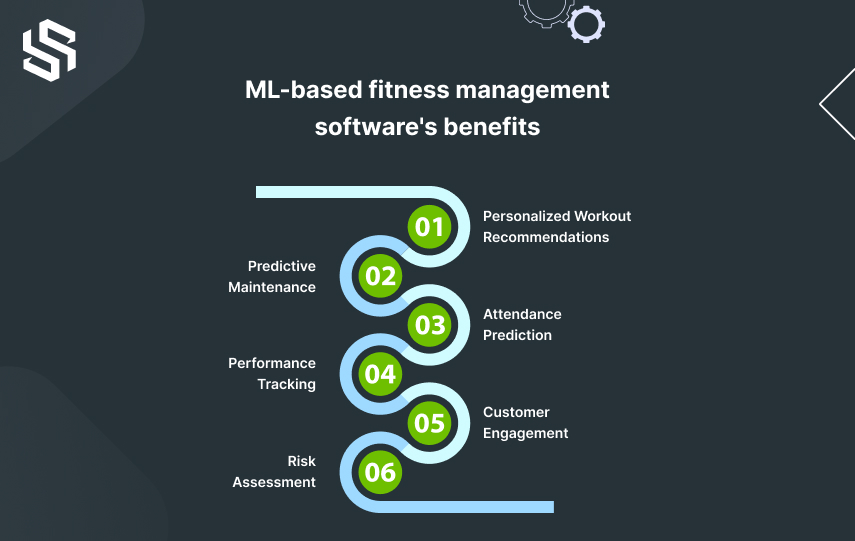 ml based fitness managment software benefits