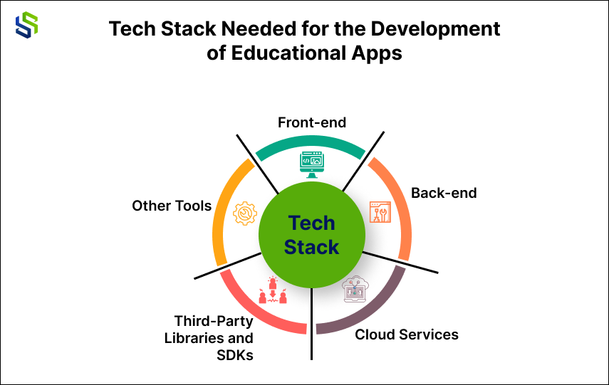 tech stack needed for the development of educational apps