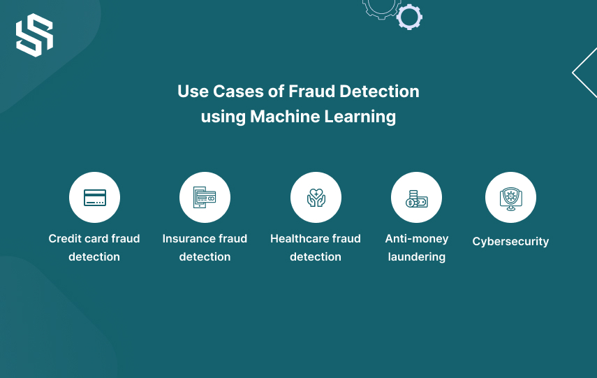 Use Cases of Fraud Detection using Machine Learning