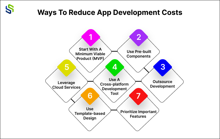 ways to reduce app development costs
