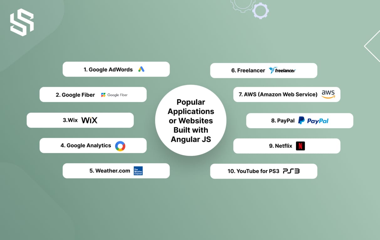 Popular Applications or Websites Built with Angular JS
