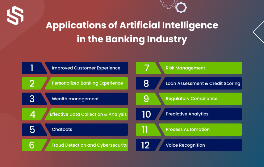 Top 13 Artificial Intelligence Applications In The Banking Industry Syndell 8927