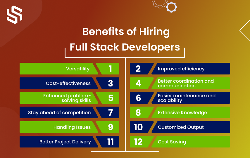 Benefits of Hiring full stack developers