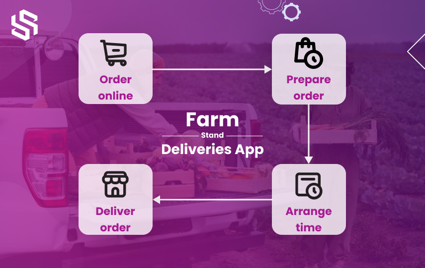 Farm stands Deliveries App
