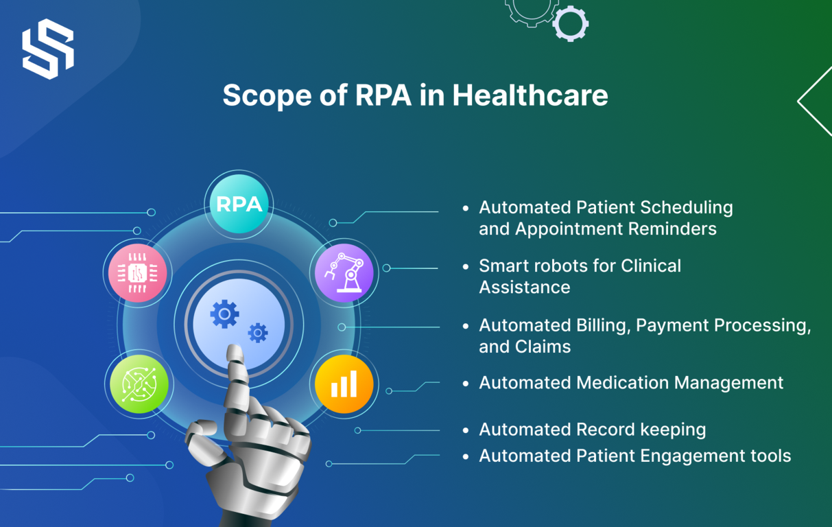 Scope of RPA in Healthcare