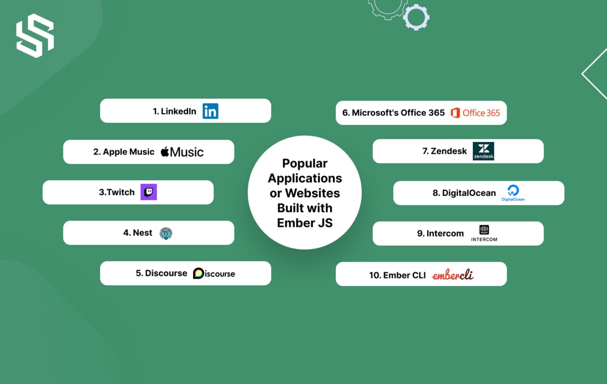 Popular Applications or Websites Built with Ember JS