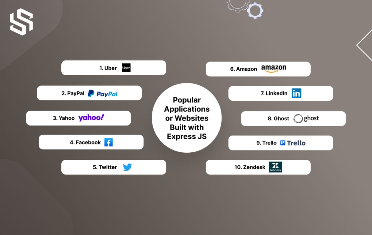 Popular Applications or Websites Built with Express JS