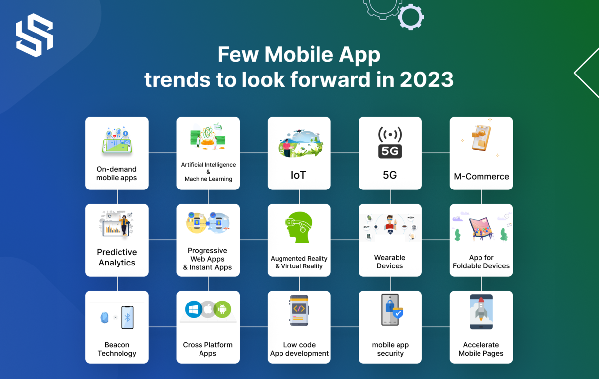 few mobile app trends for 2023