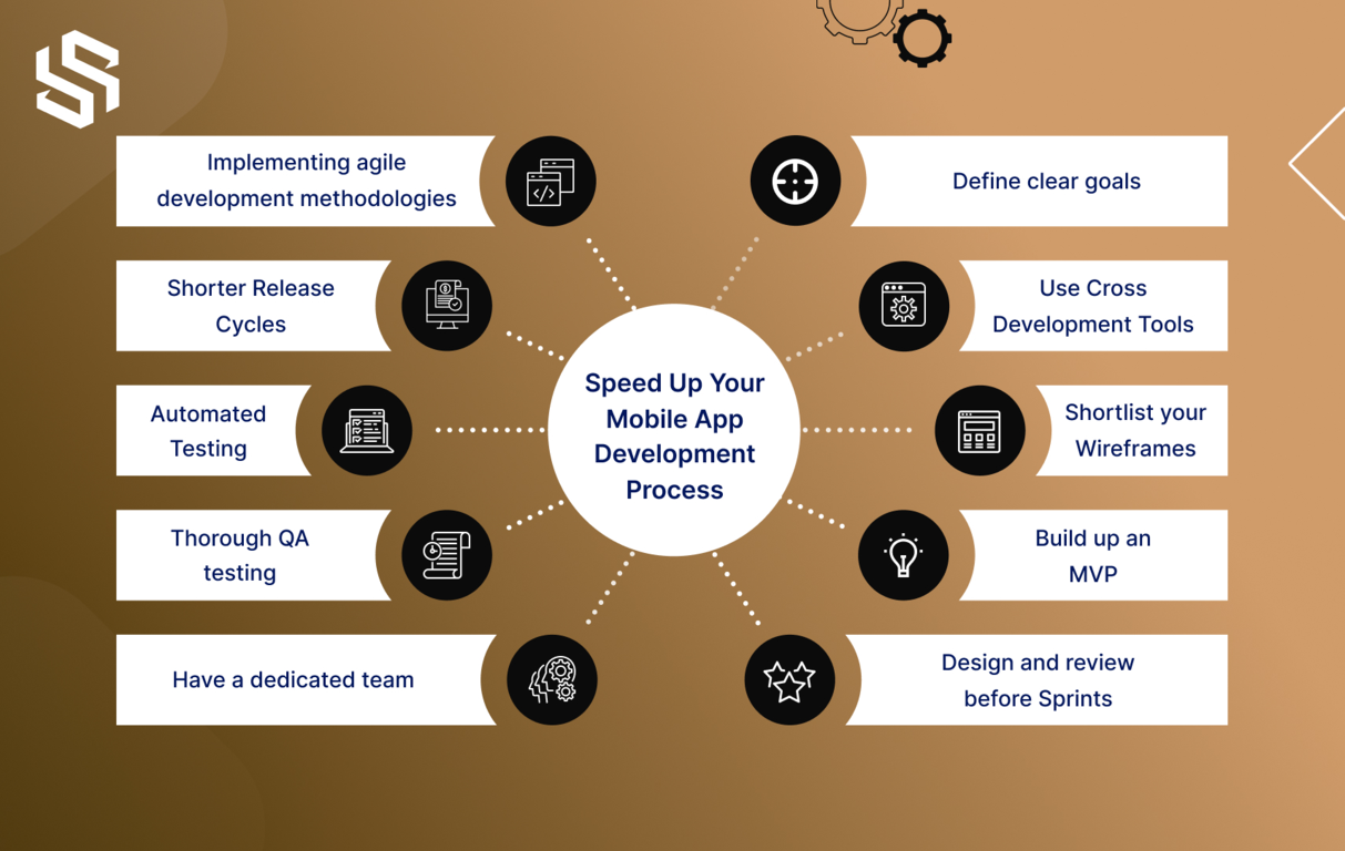 how to speed up mobile app development process