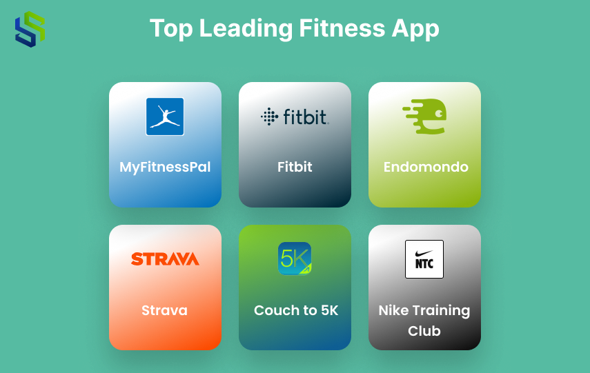top leading fitness app