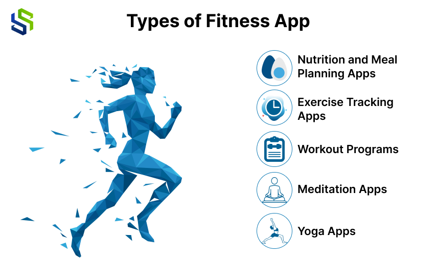 types of fitness app