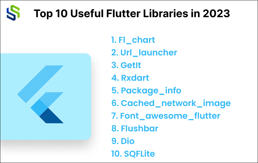 useful flutter libraries