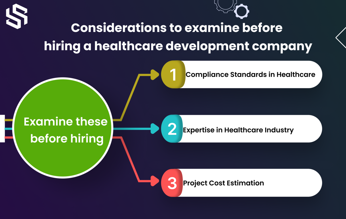 Considerations to hiring healthcare development company