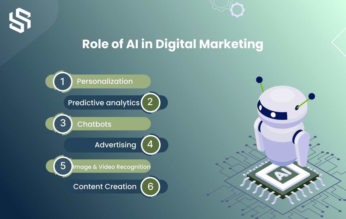 Role of AI in digital marketing